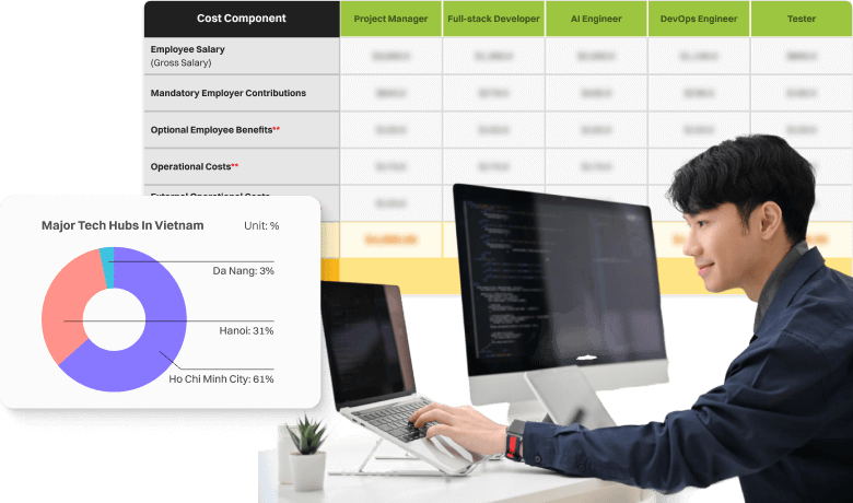Hiring Cost Template